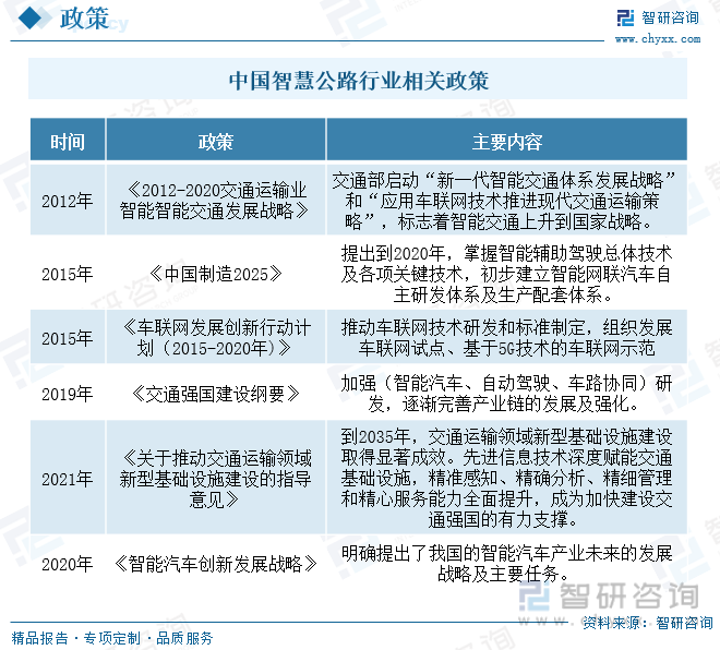 2023年中国智慧公路行业全景速览：技术的升级迭代为行业发展提供源动力[图](图3)