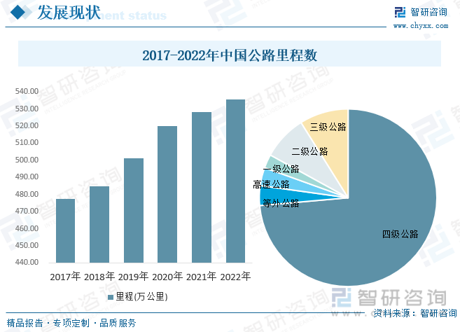 2023年中国智慧公路行业全景速览：技术的升级迭代为行业发展提供源动力[图](图5)