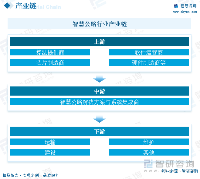 2023年中国智慧公路行业全景速览：技术的升级迭代为行业发展提供源动力[图](图4)