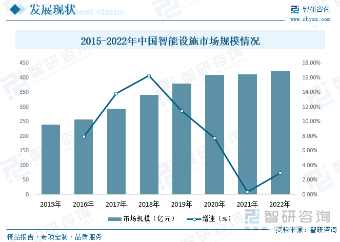 2023年中国智慧公路行业全景速览：技术的升级迭代为行业发展提供源动力[图](图7)