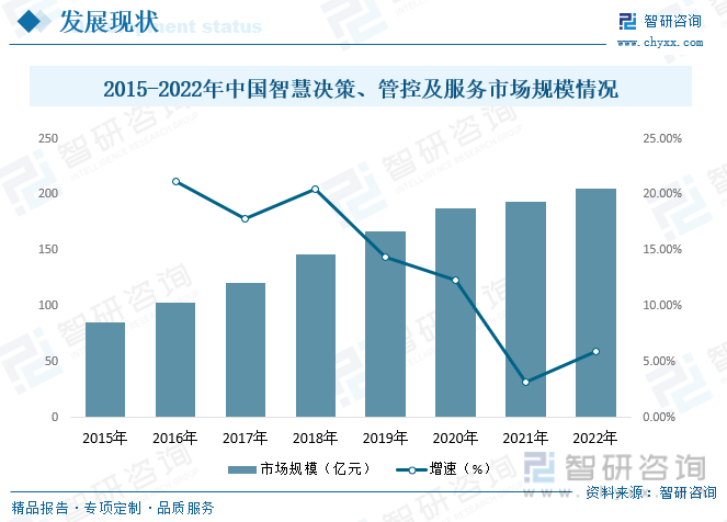 2023年中国智慧公路行业全景速览：技术的升级迭代为行业发展提供源动力[图](图8)