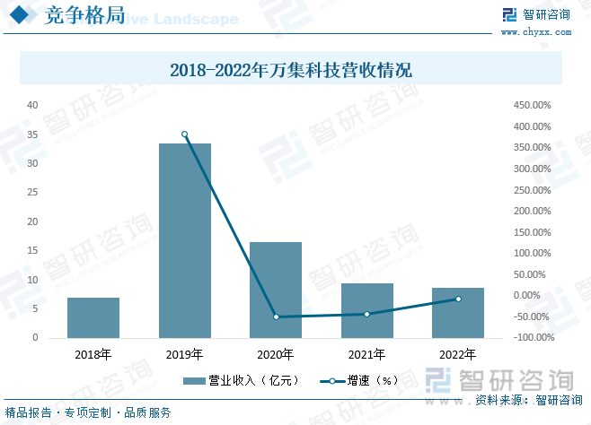 2023年中国智慧公路行业全景速览：技术的升级迭代为行业发展提供源动力[图](图9)