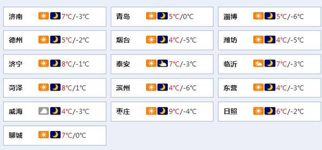 早安山东｜日本地震致57人死亡暂无中国公民伤亡报告；2023年全国平均气温为1961年以来最高；山东高考外语听力考试1月8日进行(图10)