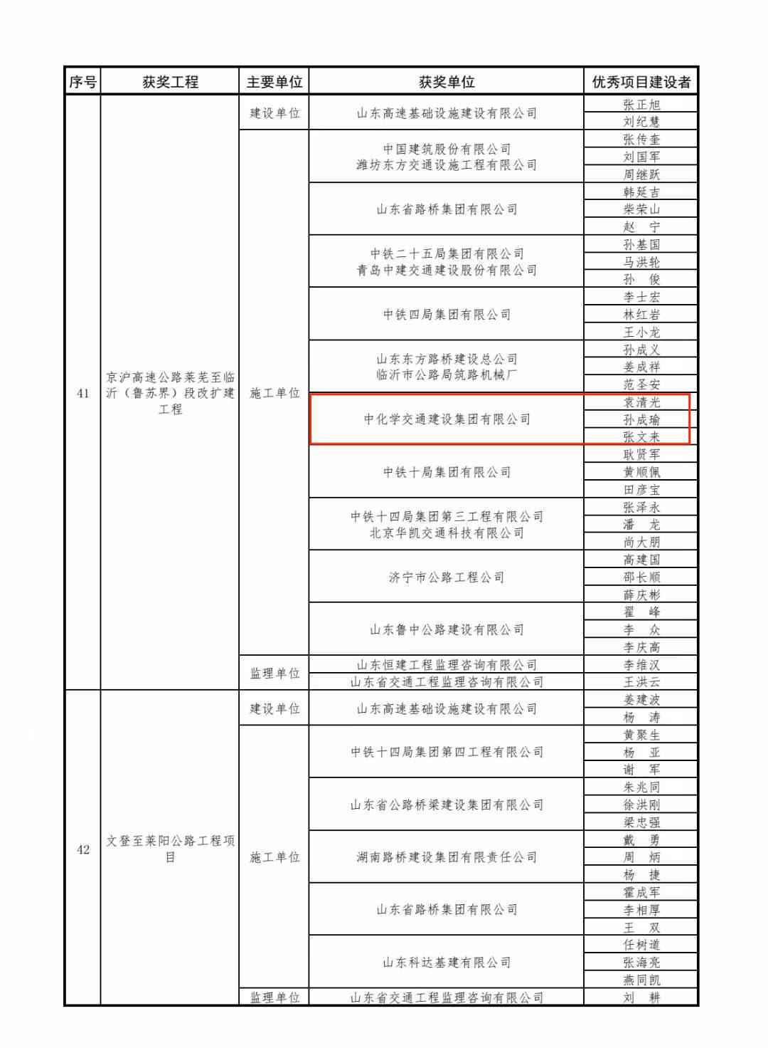 喜讯！中化学交建集团参建项目再获“李春奖”_山东_大众网(图2)