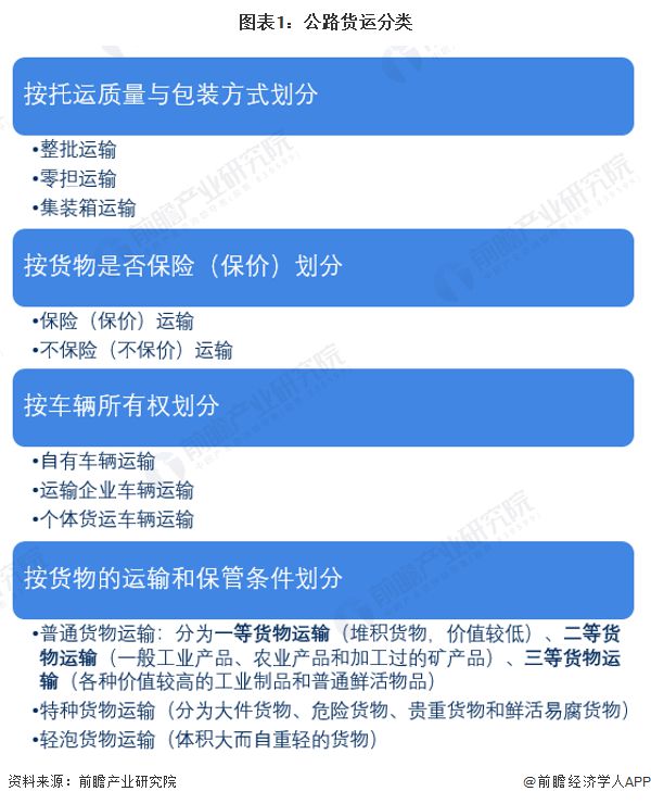 预见2023：《2023年中国公路货运行业全景图谱》(附市场现状、竞争格局和发展趋势等)