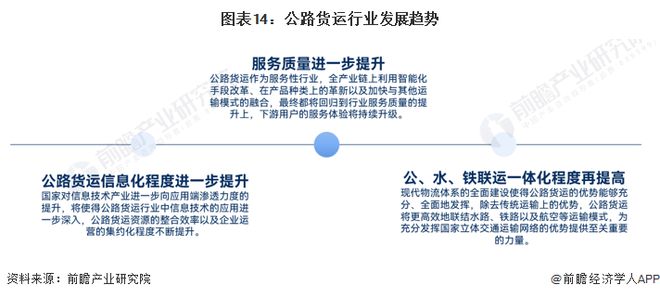 预见2023：《2023年中国公路货运行业全景图谱》(附市场现状、竞争格局和发展趋势等)(图10)