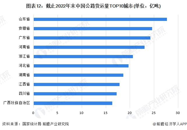 预见2023：《2023年中国公路货运行业全景图谱》(附市场现状、竞争格局和发展趋势等)(图8)
