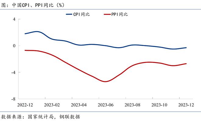 Mysteel宏观周报：全面推进美丽中国建设2023年我国外贸规模稳中有增