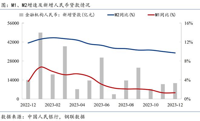 Mysteel宏观周报：全面推进美丽中国建设2023年我国外贸规模稳中有增(图2)