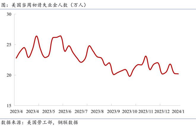 Mysteel宏观周报：全面推进美丽中国建设2023年我国外贸规模稳中有增(图3)