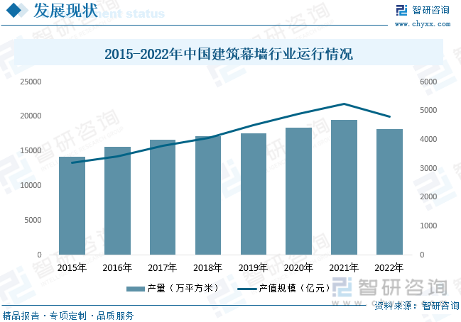 2023年中国建筑幕墙行业全景简析：新型城镇化建设推动行业进一步发展[图](图7)
