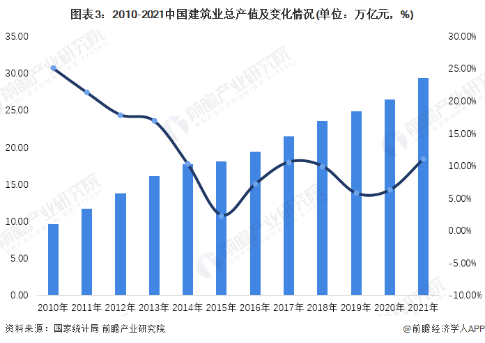 2023年中国建筑机器人行业市场现状及发展趋势分析 行业逐步进入高速发展期【组图】(图3)