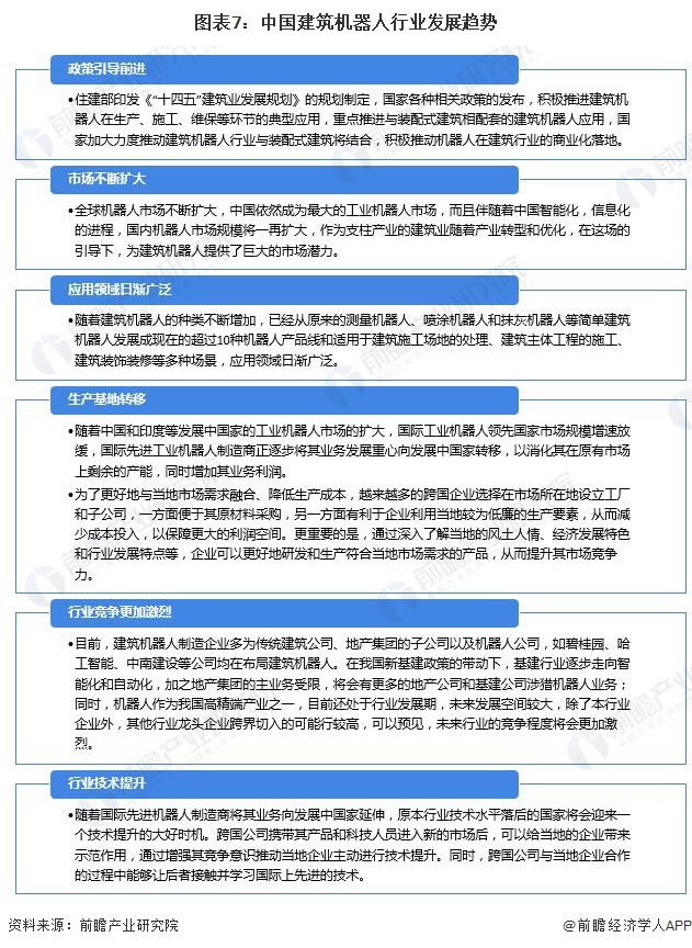 2023年中国建筑机器人行业市场现状及发展趋势分析 行业逐步进入高速发展期【组图】(图7)