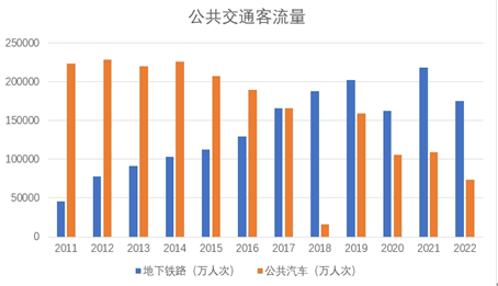 “满街跑但无人坐”：深圳公交的“瘦身”之路