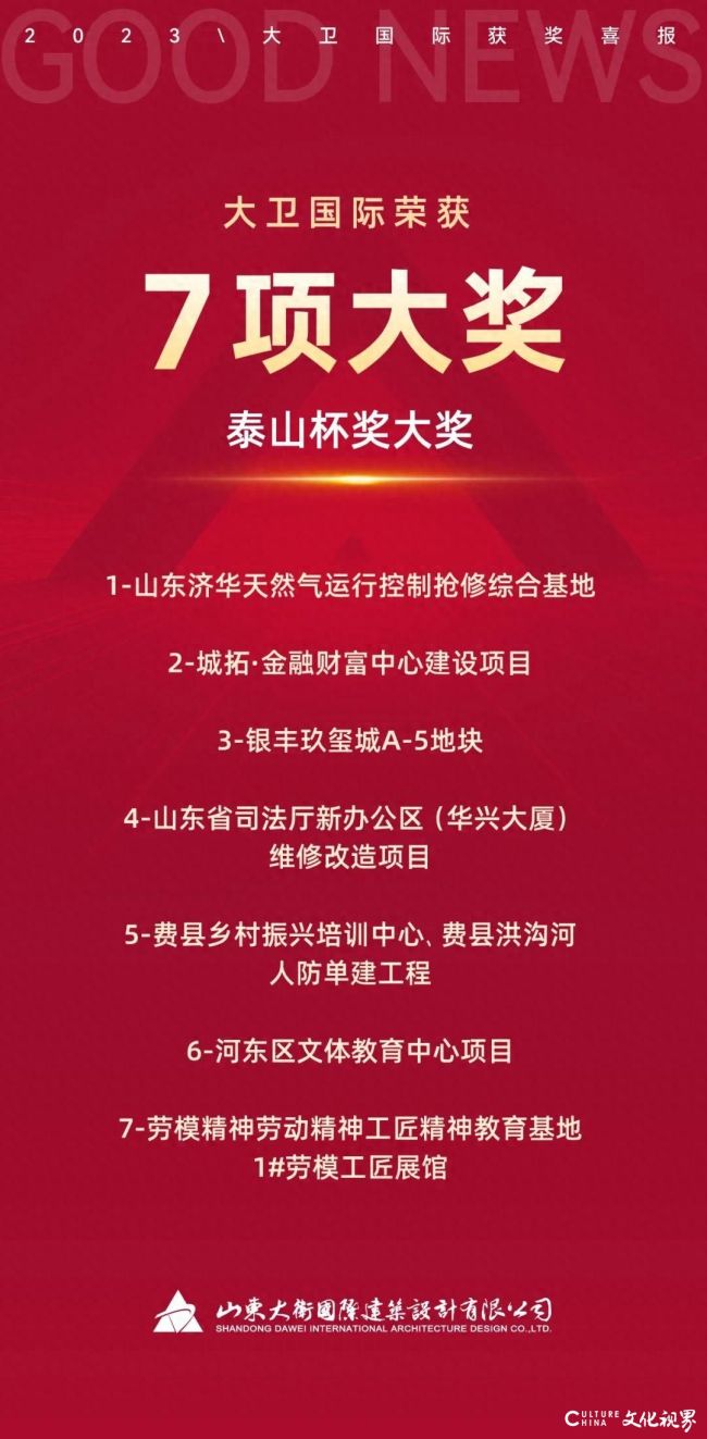 大卫国际有7项作品在2023年度山东省工程建设“泰山杯”中获得大奖