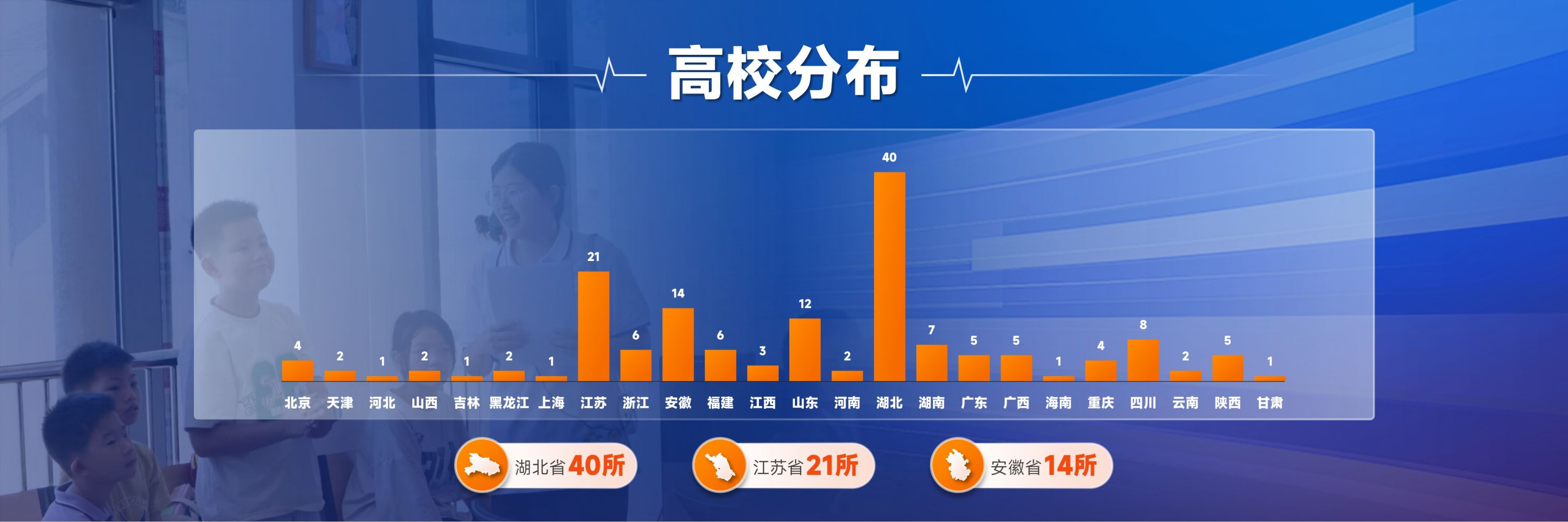 把论文写在祖国大地上！长江头条《全国大学生暑期社会实践报告（2023年）》发布(图4)