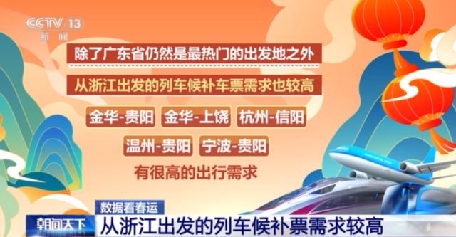 铁路客流连续四天超千万人次 春运第五天呈现什么新趋势？(图2)