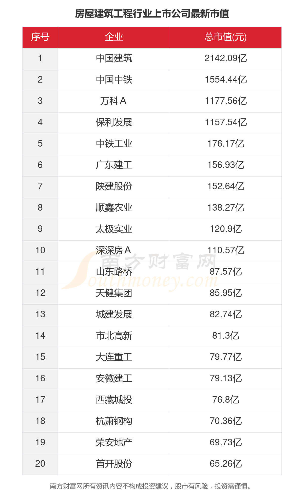 2023年48家房屋建筑工程行业上市公司主要数据一览(图5)