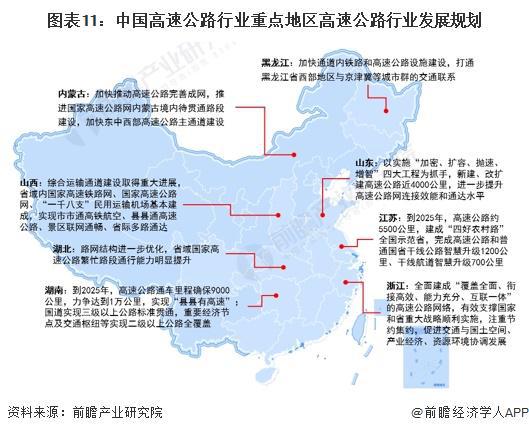 重磅！2024年中国及31省市高速公路行业政策汇总及解读（全）(图3)