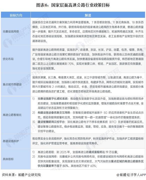 重磅！2024年中国及31省市高速公路行业政策汇总及解读（全）(图2)