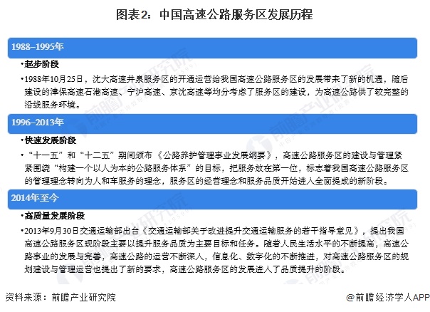 2024年中国高速公路服务区市场现状及发展趋势分析 充电设施需求不断提升(图2)