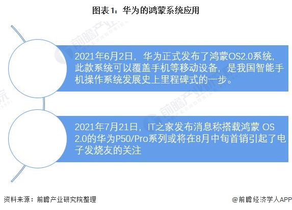 重磅！中国空间站和鸿蒙入选2023全球十大工程(图2)