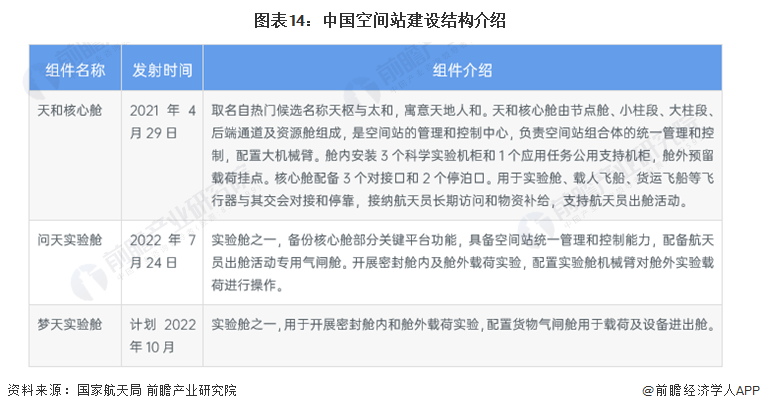 重磅！中国空间站和鸿蒙入选2023全球十大工程