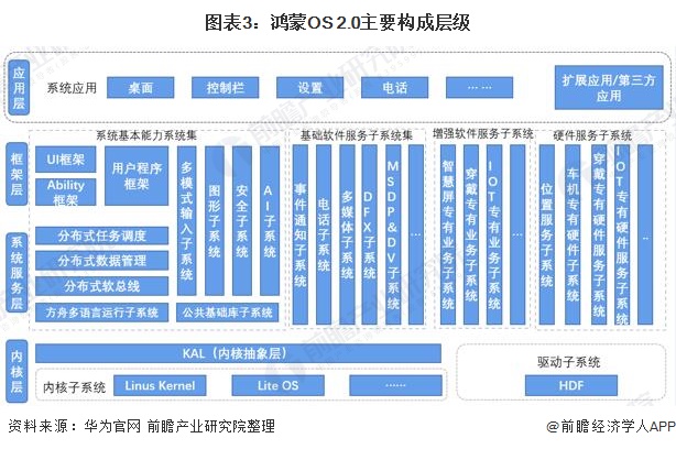 重磅！中国空间站和鸿蒙入选2023全球十大工程(图3)
