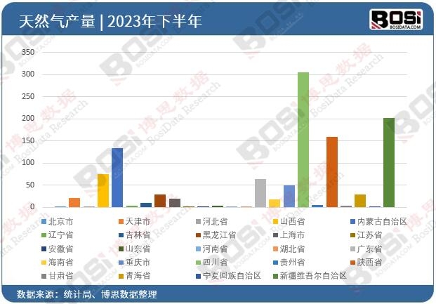 穿越山河的能源通道：揭秘中国油气管道工程建设行业(图6)