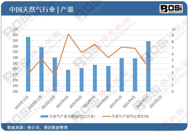 穿越山河的能源通道：揭秘中国油气管道工程建设行业(图4)