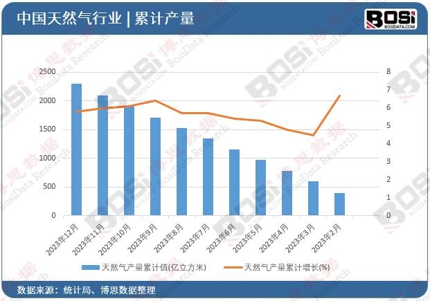 穿越山河的能源通道：揭秘中国油气管道工程建设行业(图5)