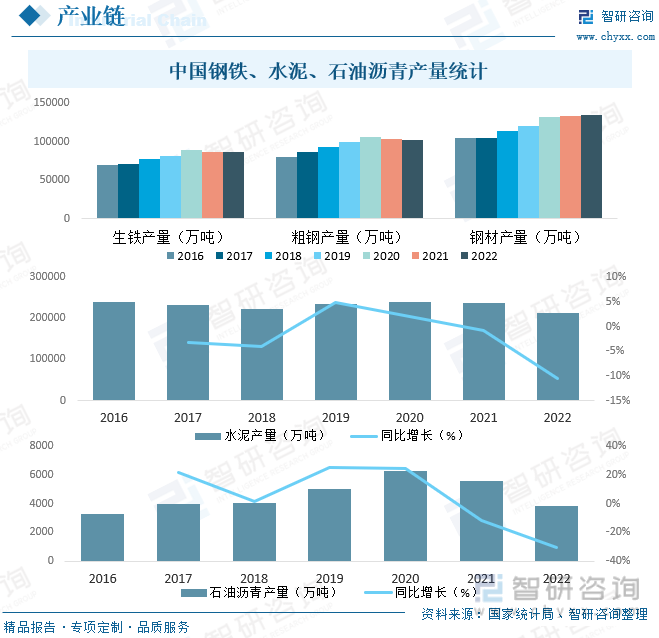 2023年中国基础设施建设现状及趋势分析：数字化、智能化、绿色环保将是行业未来重要发展趋势[图](图4)