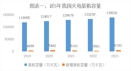 深度2023年我国能源电力发展综述