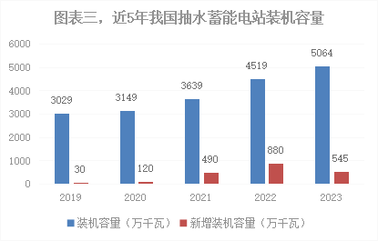 深度2023年我国能源电力发展综述(图3)