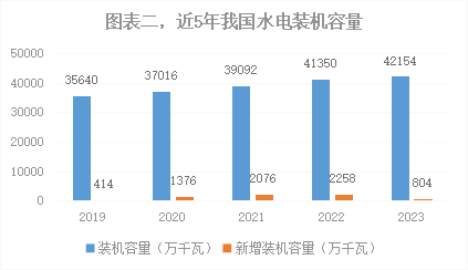深度2023年我国能源电力发展综述(图2)