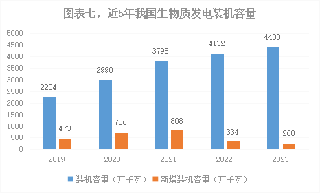 深度2023年我国能源电力发展综述(图7)