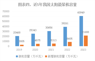 深度2023年我国能源电力发展综述(图4)