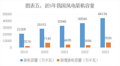 深度2023年我国能源电力发展综述(图5)