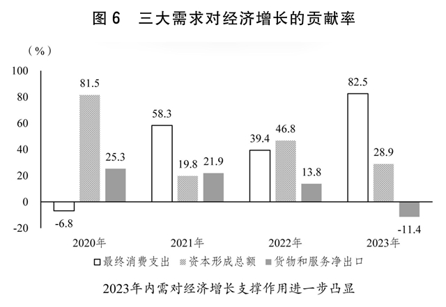 关于2023年国民经济和社会发展计划执行情况与2024年国民经济和社会发展计划草案的报告(图2)