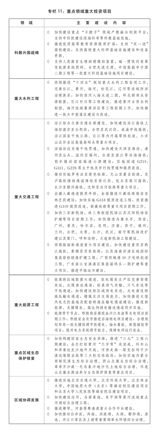 关于2023年国民经济和社会发展计划执行情况与2024年国民经济和社会发展计划草案的报告(图14)