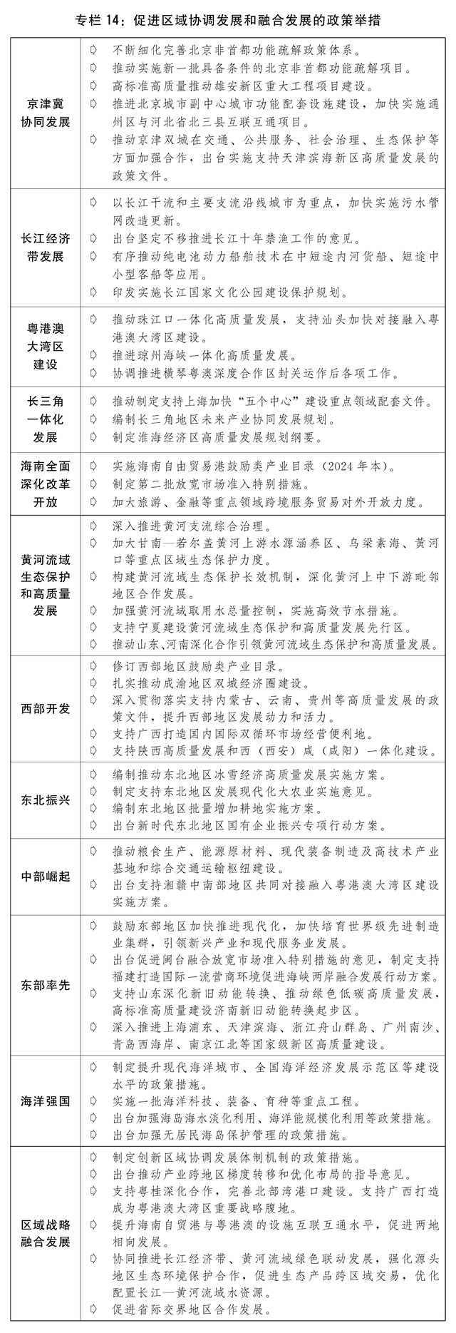 关于2023年国民经济和社会发展计划执行情况与2024年国民经济和社会发展计划草案的报告(图17)