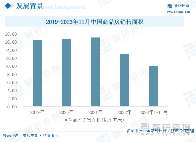 2023年中国建筑材料行业现状分析：行业运行平稳处于景气区间[图](图4)