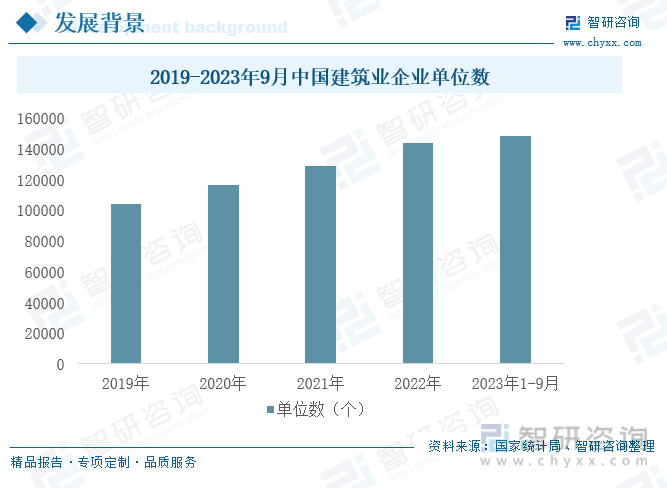 2023年中国建筑材料行业现状分析：行业运行平稳处于景气区间[图](图3)