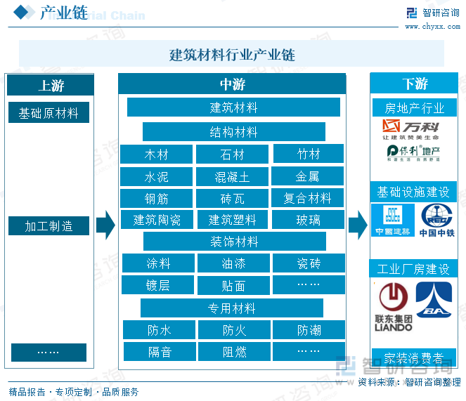 2023年中国建筑材料行业现状分析：行业运行平稳处于景气区间[图]