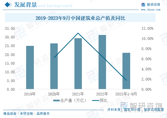 2023年中国建筑材料行业现状分析：行业运行平稳处于景气区间[图](图2)