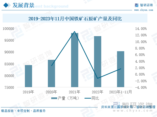 2023年中国建筑材料行业现状分析：行业运行平稳处于景气区间[图](图5)