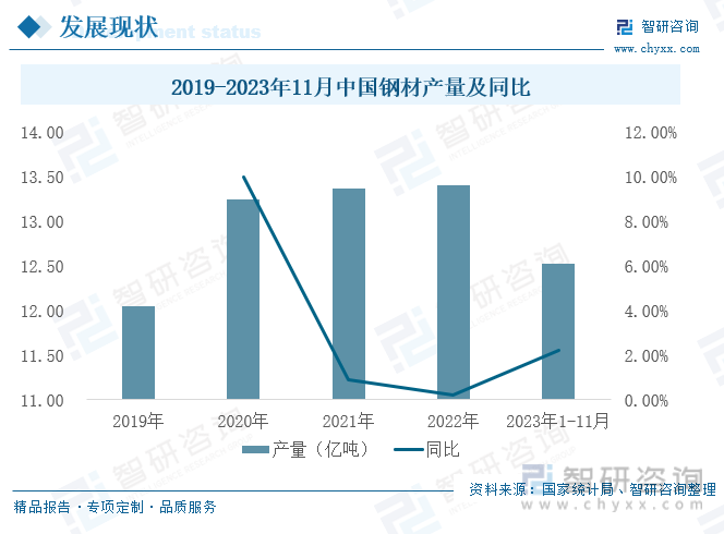 2023年中国建筑材料行业现状分析：行业运行平稳处于景气区间[图](图7)