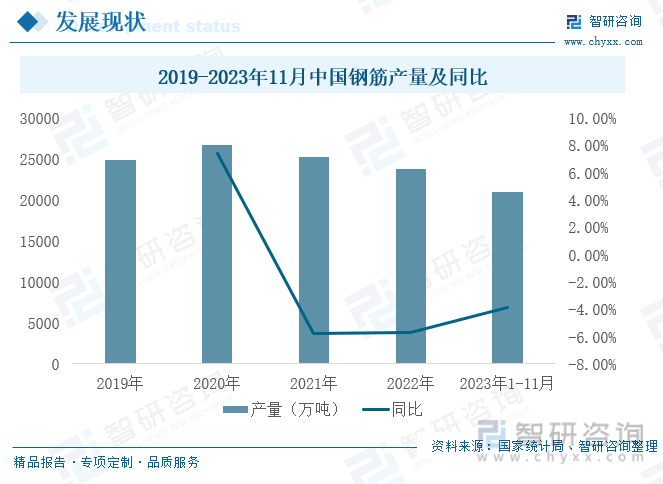 2023年中国建筑材料行业现状分析：行业运行平稳处于景气区间[图](图8)