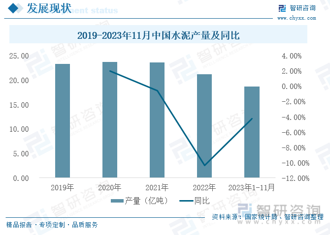 2023年中国建筑材料行业现状分析：行业运行平稳处于景气区间[图](图9)