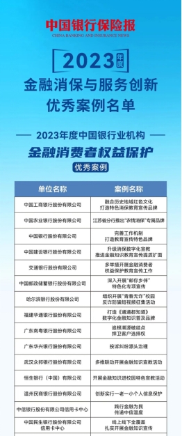 众邦银行荣获“2023中国银行业机构金融消费者权益保护优秀案例”